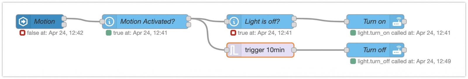 Light automation with door and motion sensor - Node-RED - Home