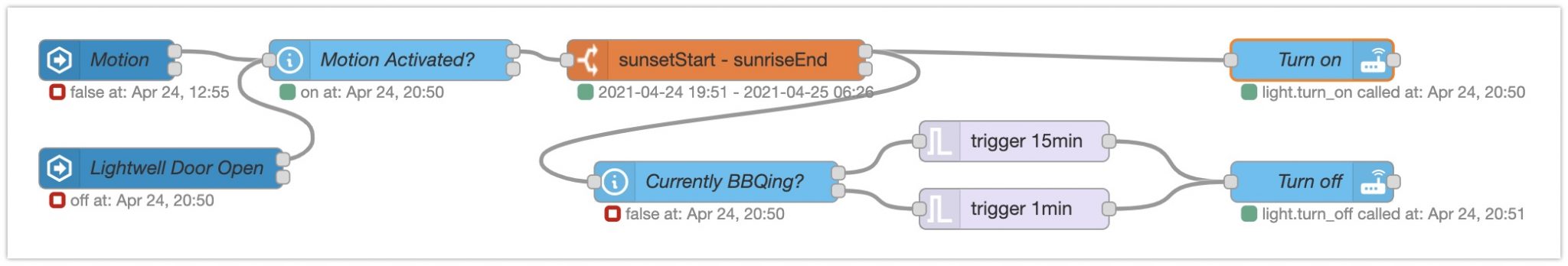 Controlling lighting with motion via Node-Red - Part 1